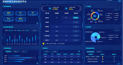 营商环境数字化解决方案